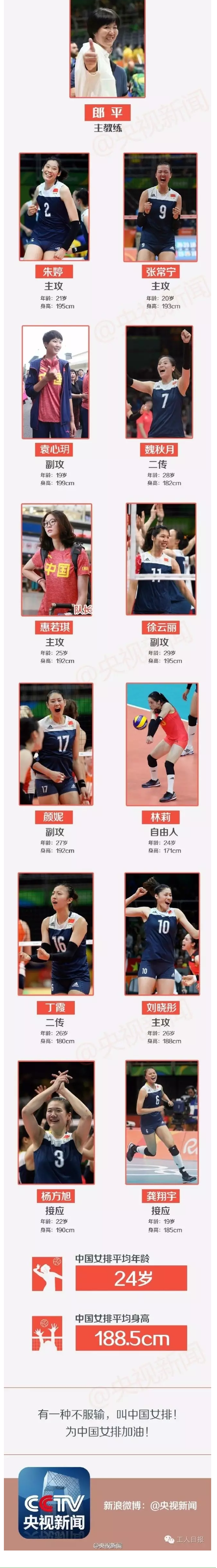 中國女排萬歲！致敬女排精神！ - 副本 - 副本