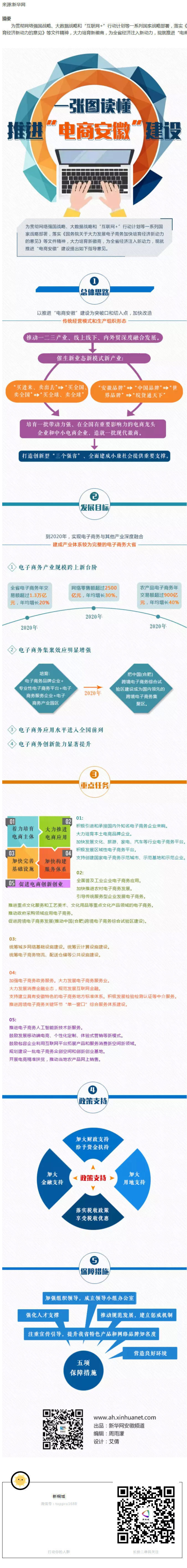 一張圖讀懂推進“電商安徽”建設